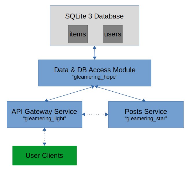 System Architecture Diagram